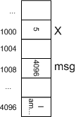 Reference vs. Value Variables